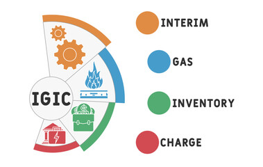igic - interim gas inventory charge acronym. business concept background. vector illustration concept with keywords and icons. lettering illustration with icons for web banner, flyer, landing pag
