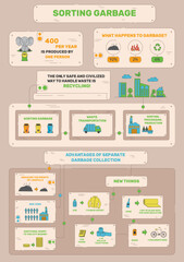 Infographic poster of waste recycling. Vector in a flat structure. Different types of garbage.
