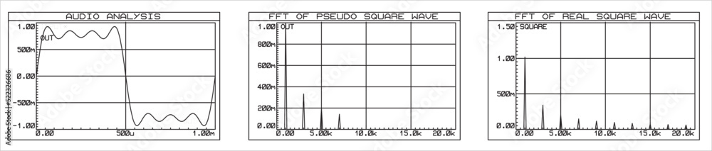 Poster vector graphs of signals (audio analysis, fft square wave)