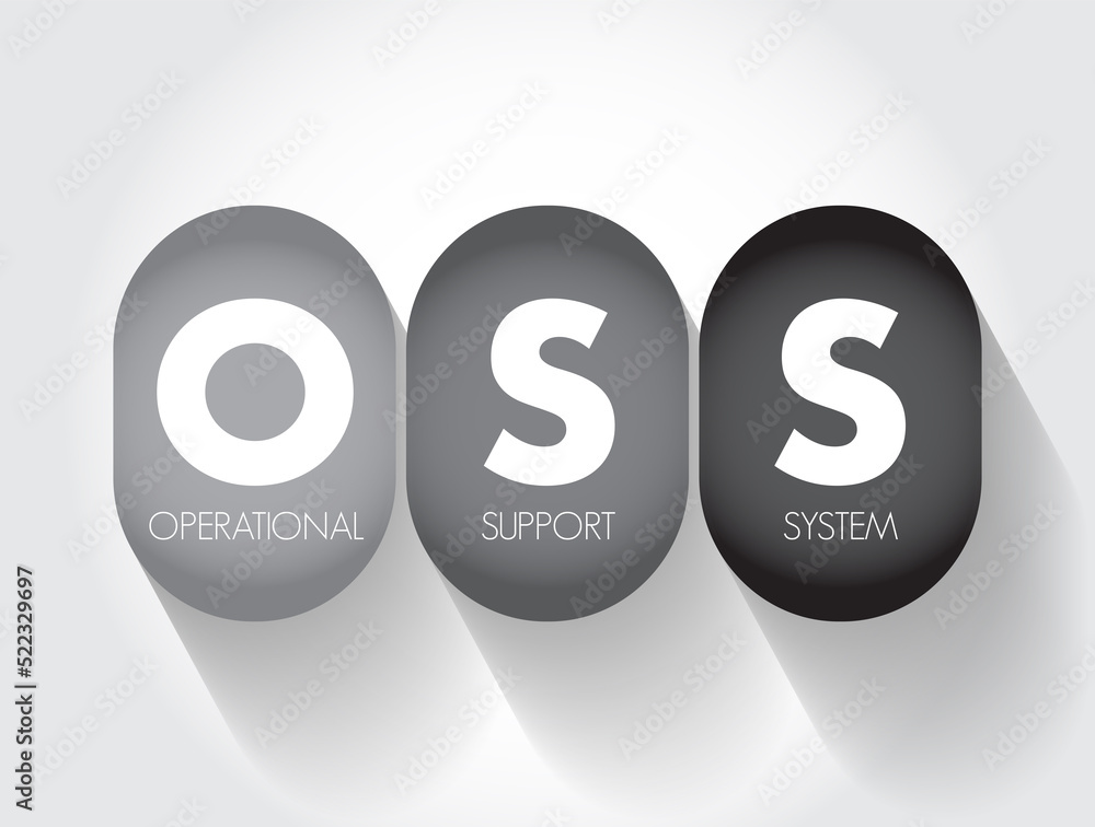 Poster oss operational support system - computer systems used by telecommunications service providers to ma