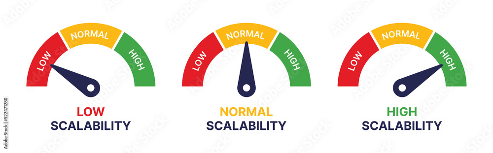 Poster scalability gauge sign vector illustration. scalable measurement symbol in graphic design.