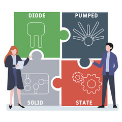 DPSS - diode pumped solid state acronym. business concept background. vector illustration concept with keywords and icons. lettering illustration with icons for web banner, flyer, landing pag