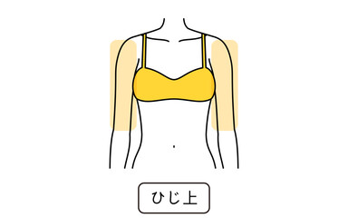 女性の脱毛イラスト　パーツ別、ひじ上