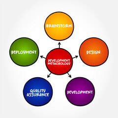 Development Methodology is a process or series of processes used in software development, mind map concept for presentations and reports