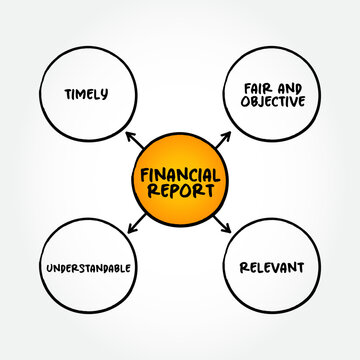 Financial Report mind map, business concept background