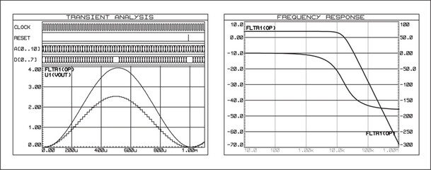 Vector graphs of signals (transient analysis, frequency response). A graph of voltage versus time. Amplitude frequency response