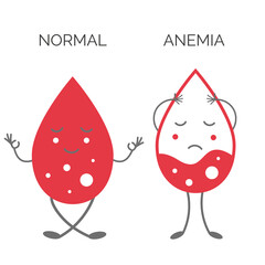 The characters are drops of blood, sad and cheerful. Anemia and norm. Isolated on white background. Vector illustration - obrazy, fototapety, plakaty