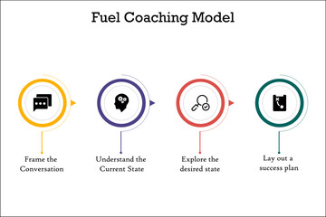 FUEL Coaching Model in an Infographic template