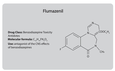 Fumazenil (benzodiazepine) . Chemical Structure. Drug class, molecular formula and use.