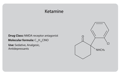 Ketamine (sedative) . Chemical Structure. Drug class, molecular formula and use.