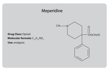 Meperidine (Opioid) . Chemical Structure. Drug class, molecular formula and use.