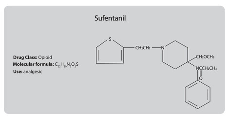 Sufentanil (opioid). Chemical Structure. Drug class, molecular formula and use. 