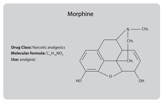 Morphine (opioid) . Chemical Structure. Drug class, molecular formula and use.