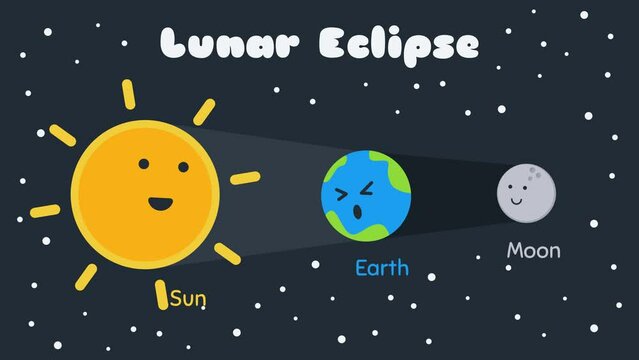 Lunar Eclipse animation in Kawaii Doodle Cartoon Character Style. Suitable for Children Education.