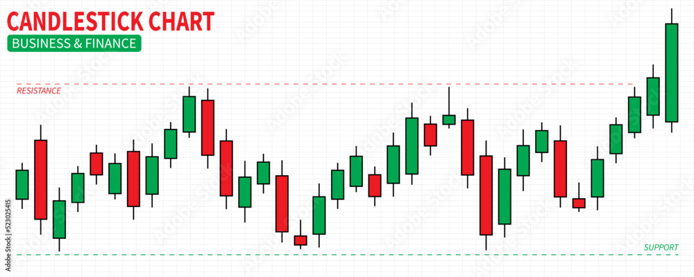 Wall mural candlestick financial graph online trading with support and resistance levels, stock investment stra