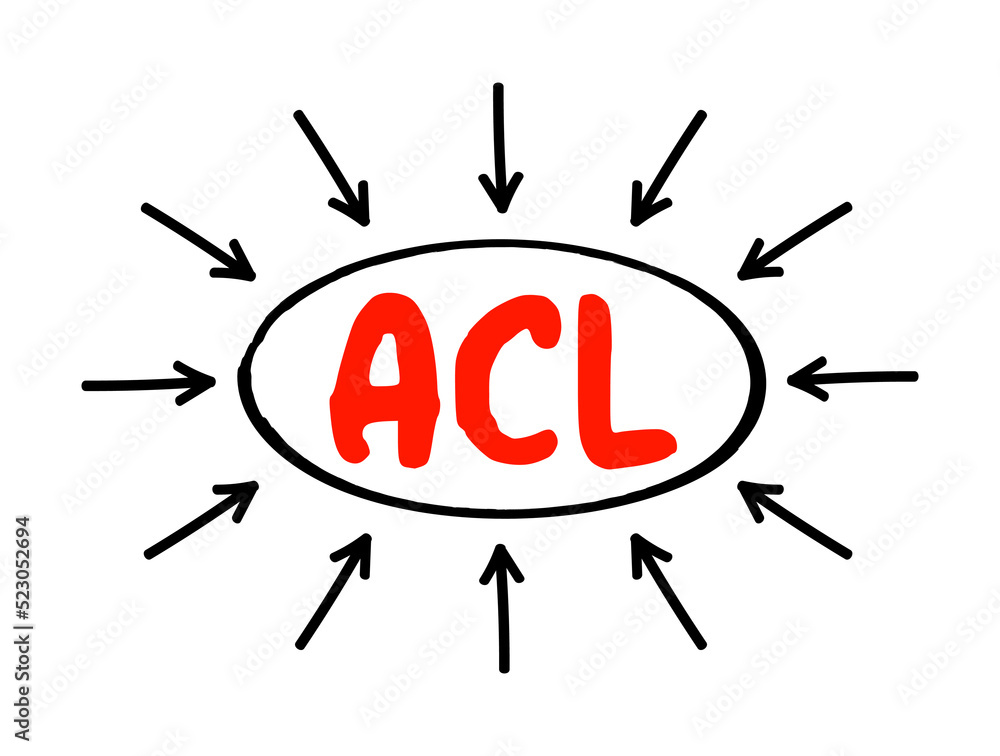 Poster acl - access control list is a list of permissions associated with a system resource, acronym concep