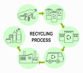 icon group recycling of trash, recycling plant, garbage sorting, garbage cans, garbage truck