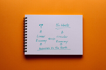A sketchbook drawing of the contrast between circular and linear economies is on the orange background.