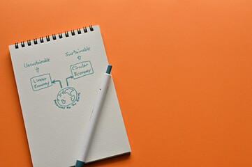 A sketchbook drawing of the contrast between circular and linear economies is on the orange...