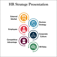 HR Strategy Presentation with Icons and description placeholder in an Infographic template