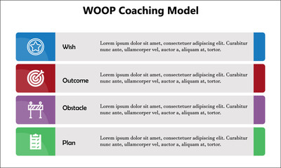 WOOP Coaching Model - Wish, Outcome, Obstacle, plan. In an Infographic template
