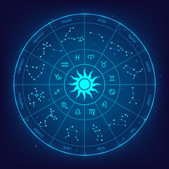 horoscope sign in twelve zodiac circle background. set astrological symbols. astrology fantastic wheel. vector illustration digital design.