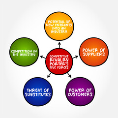 Competitive rivalry is a measure of the extent of competition among existing firms, mind map concept background