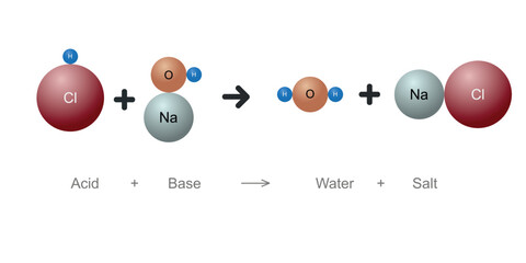 Molecule of acid base reaction on isolate background. HCl and NaOH reaction and. An acid–base reaction is a chemical reaction. Double replacement.