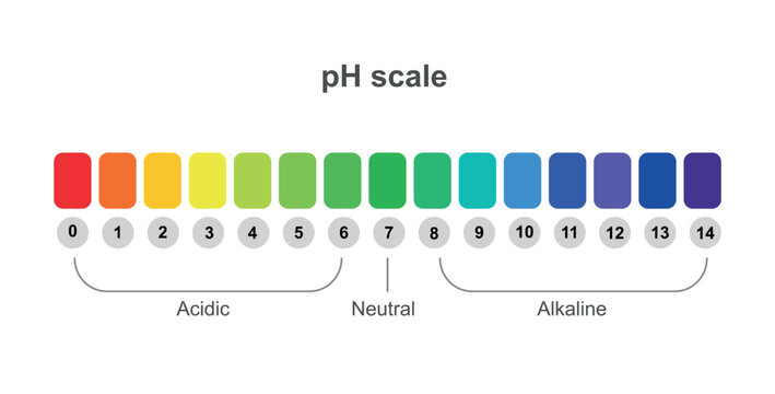 pH scale of Indicators may be used to measure pH, by making use of the fact that their color changes with pH. Visual comparison of the color of a test solution with a standard color chart.
