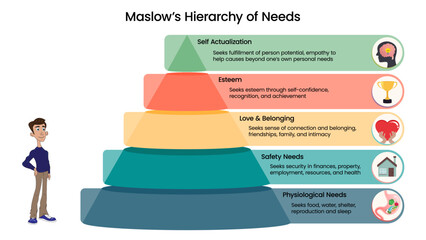 Maslow's Hierarchy of Needs vector illustration graphic