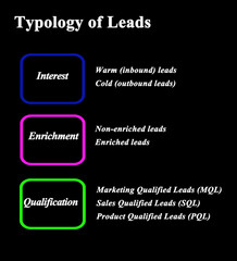 Typology of Leads: Three Types