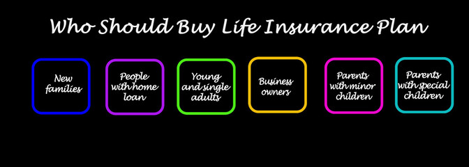 Who Should Buy a Life Insurance Plan