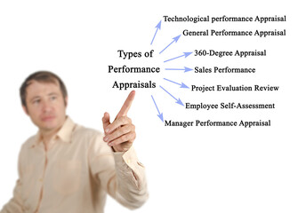 Seven Types of Performance Appraisals.