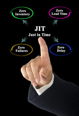 Benefits of just in time methodoligy