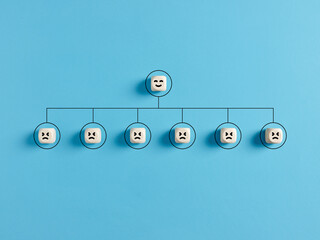 Poor or bad leadership and management concept.