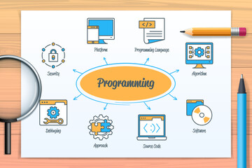 Programming chart with icons and keywords