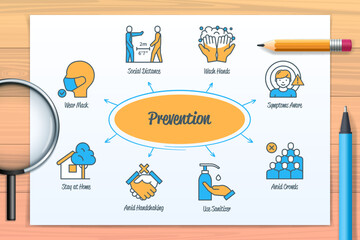 Prevention chart with icons and keyboards