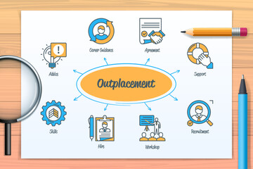 Outplacement chart with icons and keywords