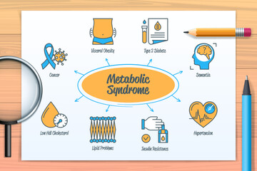 Metabolic syndrome chart with icons and keywords