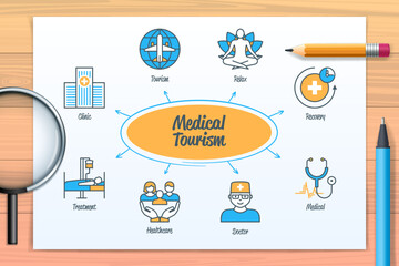 Medical tourism chart with icons and keywords