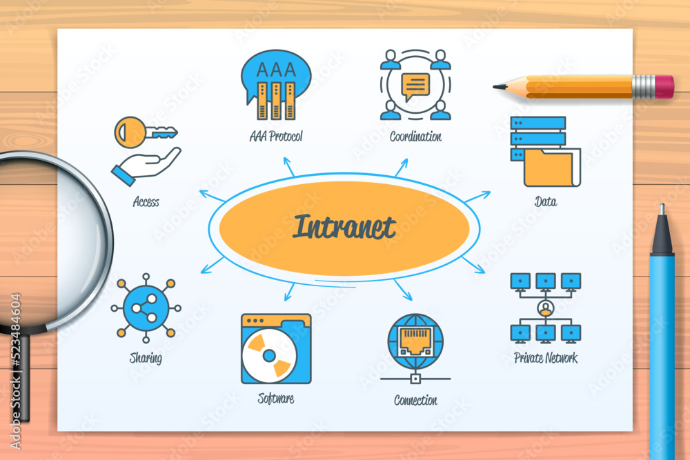 Poster intranet chart with icons and keywords