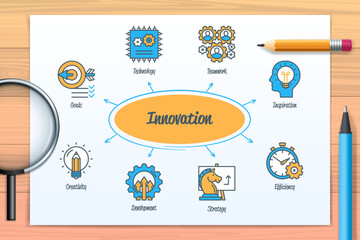 Innovation chart with icons and keywords