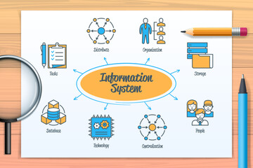 Information system chart with icons and keywords