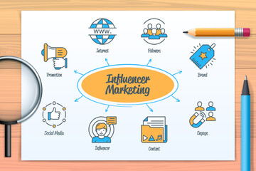 Influencer marketing chart with icons and keywords