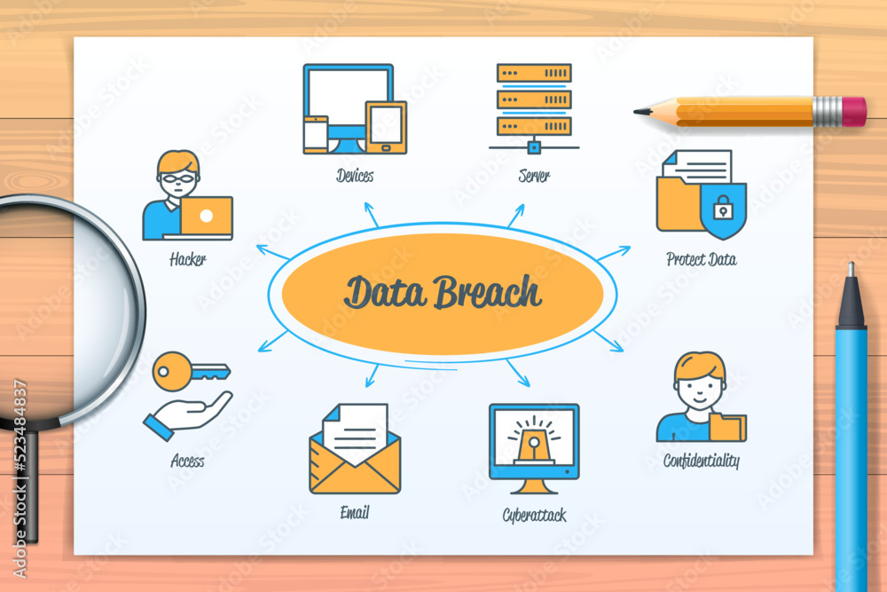 Poster data breach chart with icons and keywords