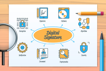 Digital signature chart with icons and keywords