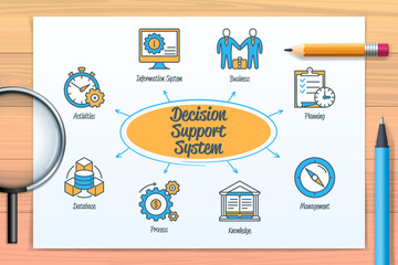 Decision support system chart with icons and keywords - obrazy, fototapety, plakaty