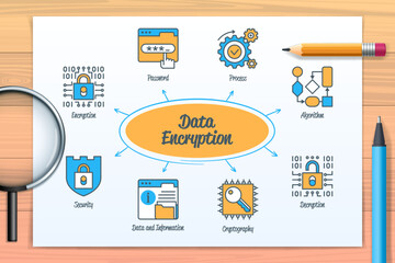 Data encryption chart with icons and keywords