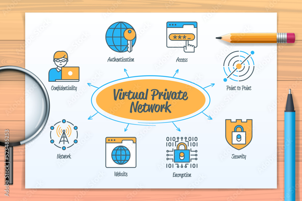 Aufkleber virtual private network chart with icons and keywords.