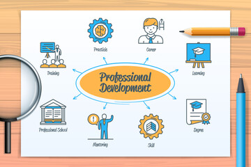 Professional development chart with icons and keywords